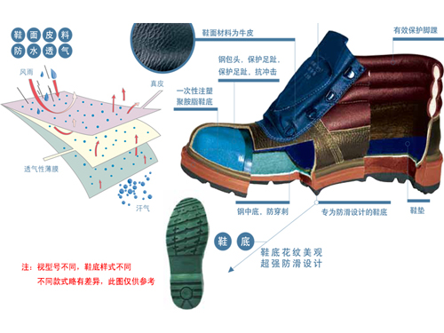 The main function of safety shoes